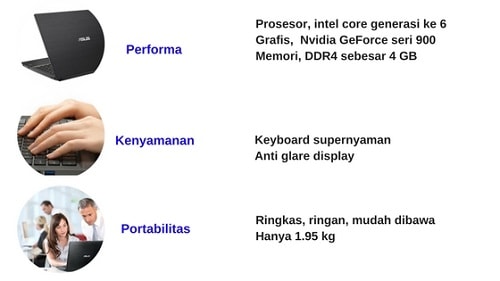 spesifikasi asuspro