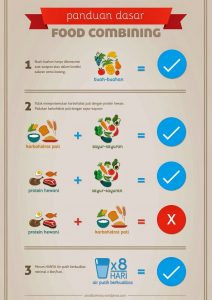 Prinsip Padu Padan Serasi dalam Food Combining