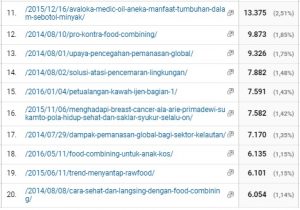 cara membuat konten yang berkualitas di blog