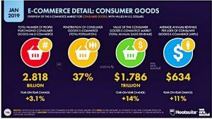 Peta e-commerce dunia di tahun 2019