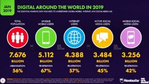 Peta pengguna internet dunia tahun 2019