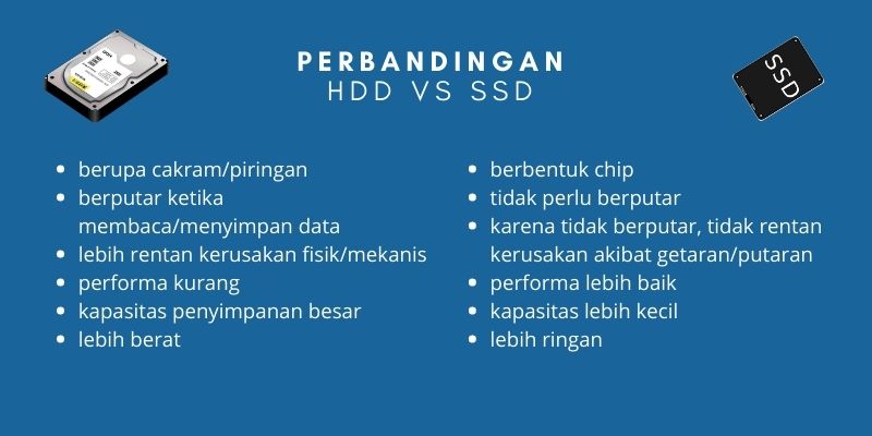 Perbedaan HDD dengan SSD