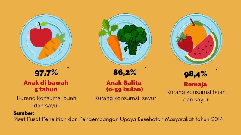 anak-indonesia-kurang-makan-sayur